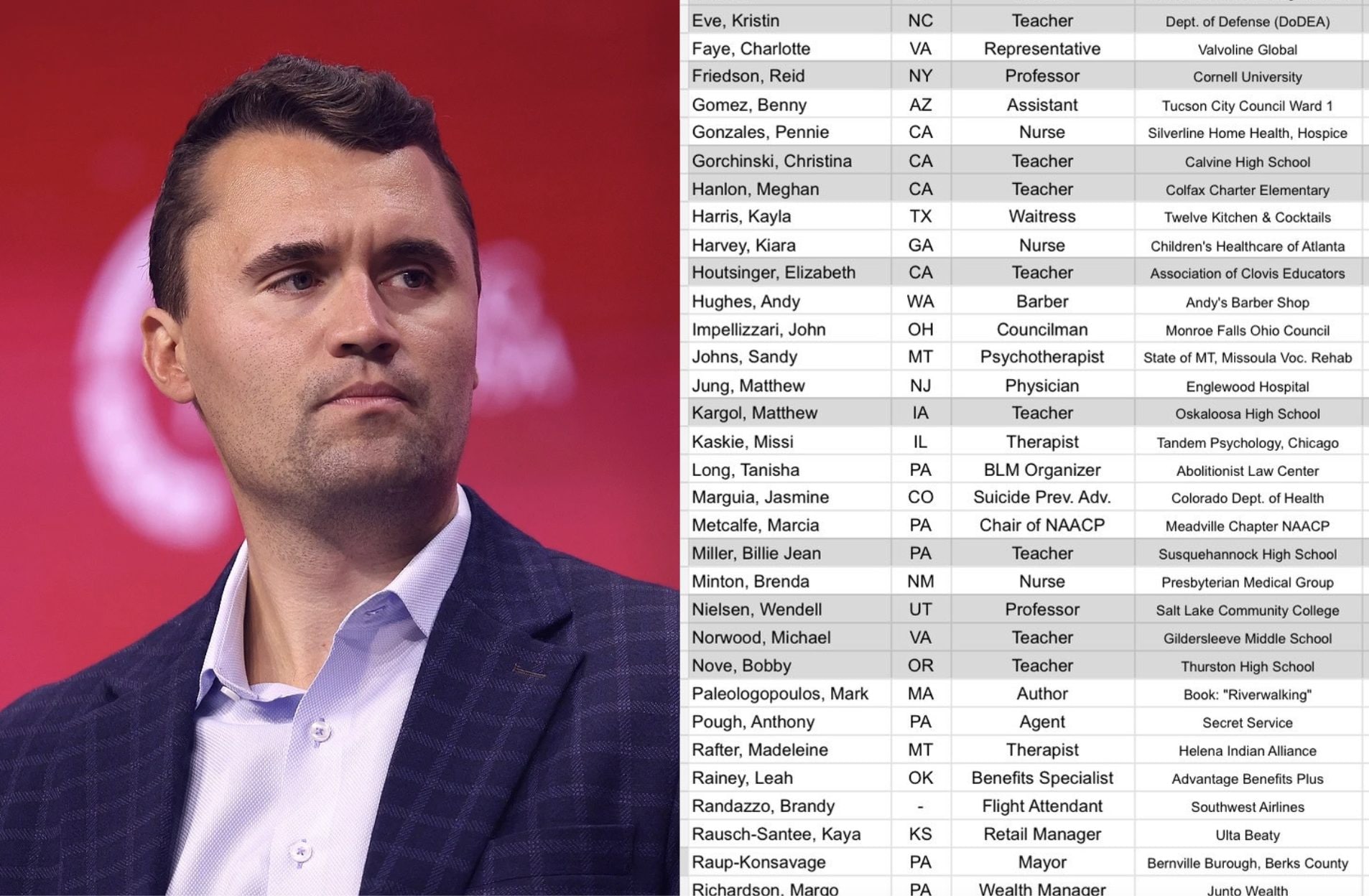 Esultano per la morte di Chariie Kirk e vengono licenziati: il caso delle liste sui social