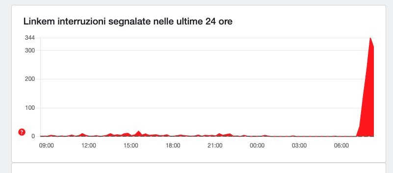 DOWNDETECTOR | Le segnalazioni del down su Linkem
