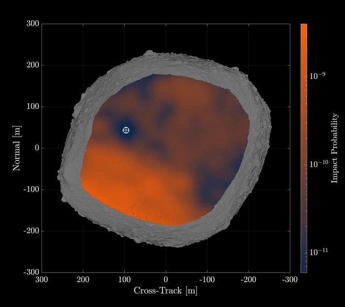 Il punto esatto dove colpire Bennu, un grande asteroide potenzialmente pericoloso. Credit: Rahil Makadia