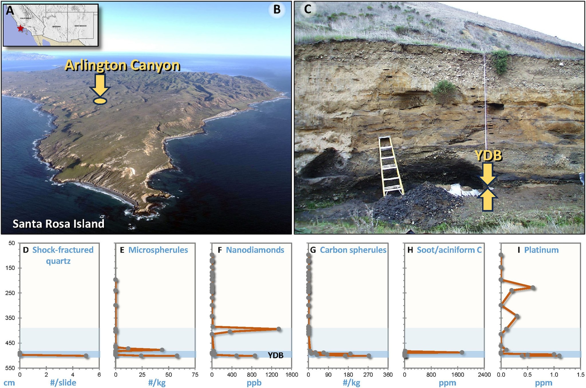 I segni geologici dell’esplosione della cometa. Credit: PLoS ONE