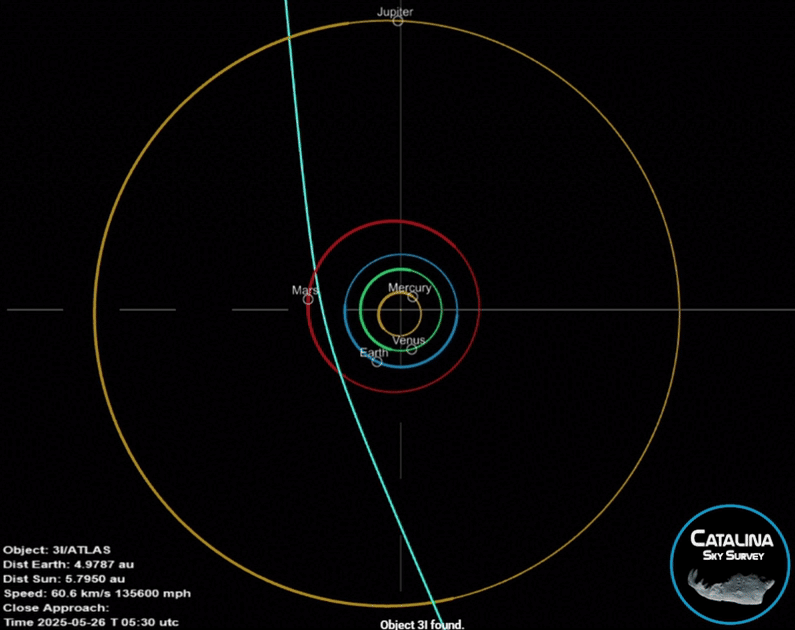 Il passaggio di 3I/ATLAS nel Sistema solare. Credit: CSS, D. Rankin