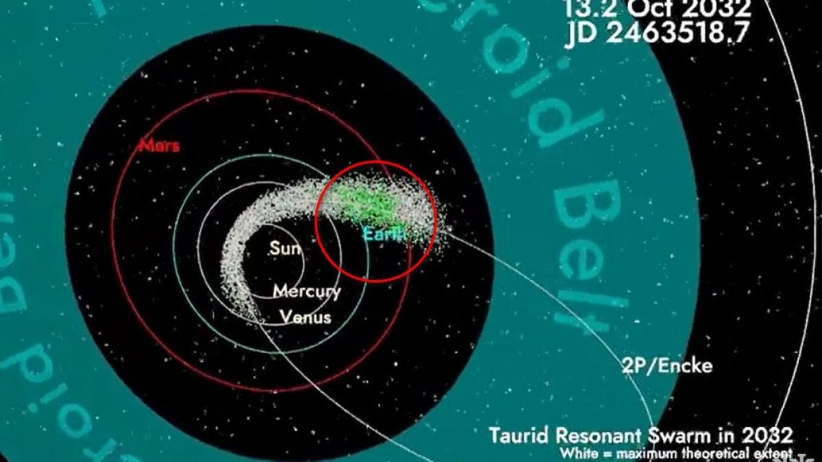 Il possibile incontro con lo sciame maligno nel 2032 (in verde). Credit: Mark Boslough / Università del New Mexico