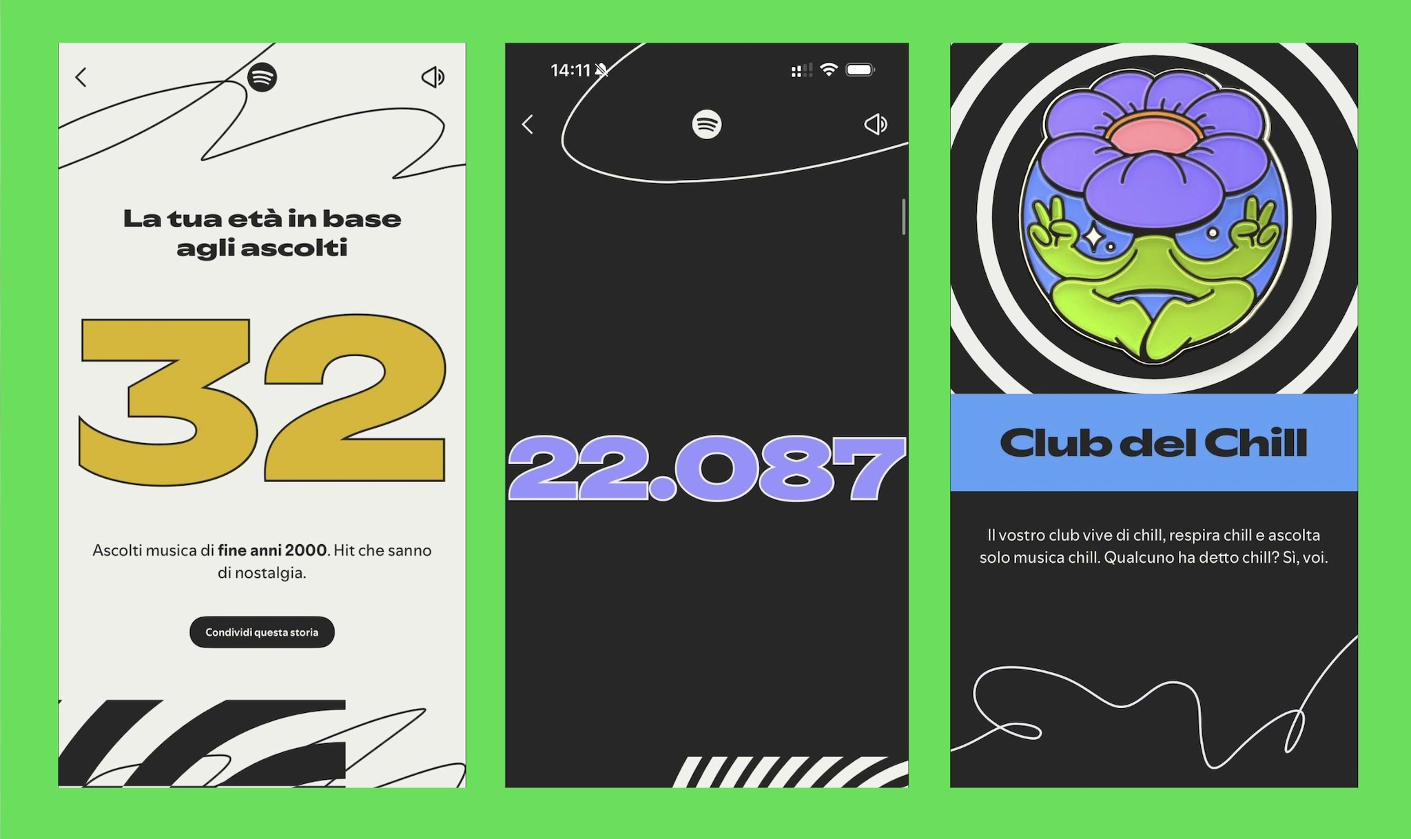 SPOTIFY | Esempi di Wrapped 2025