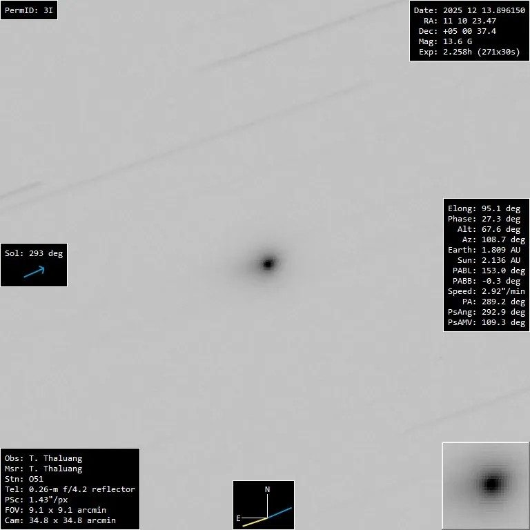 Immagine del 13 dicembre 2025 che mostra l’anti–coda di 3I/ATLAS rivolta verso il Sole. Credit: Teerasak Thaluang
