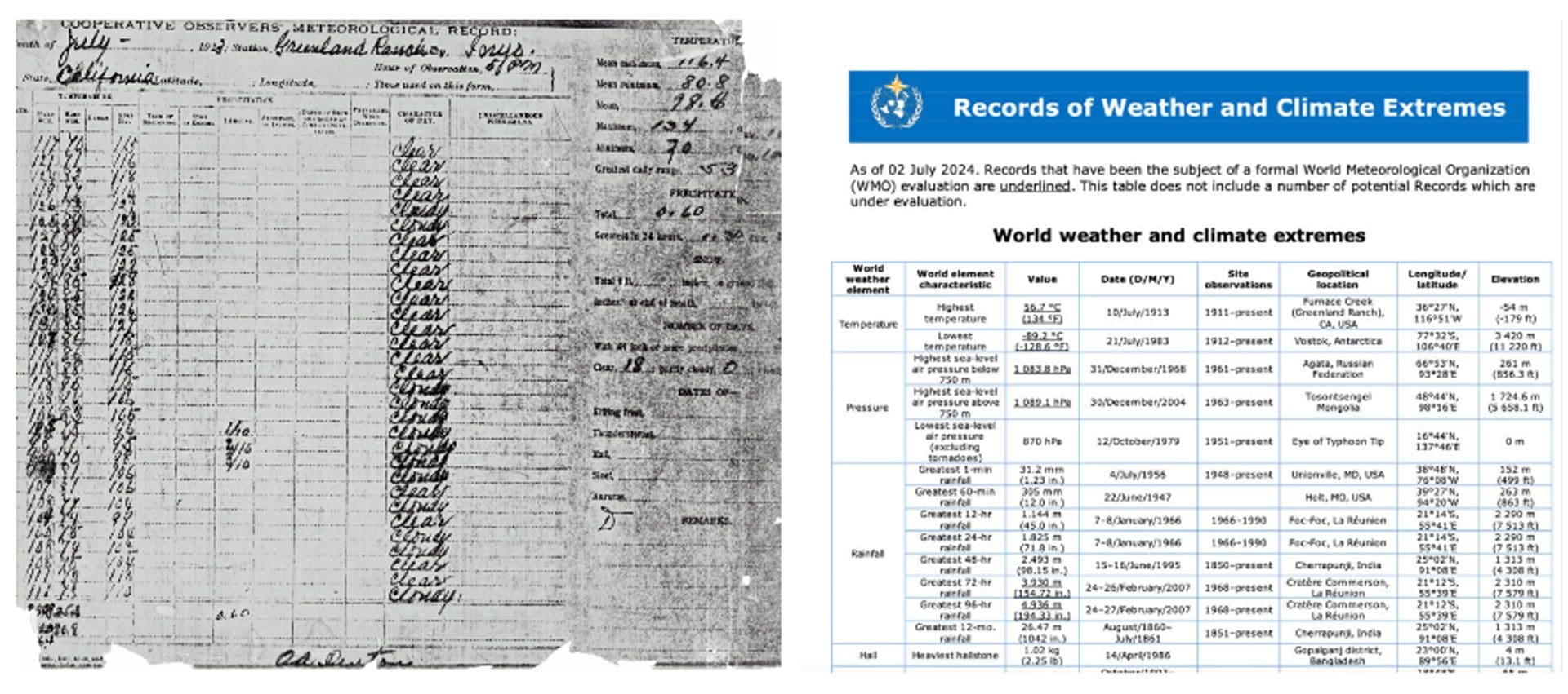 A sinistra, la copia carbone del modulo climatico originale del Greenland Ranch del luglio 1913. A destra, uno screenshot del sito web dell’Organizzazione meteorologica mondiale (OMM) che mostra la temperatura di 134 °F (56,7 °C) come record più alta al mondo/ Credit: William Reid/stormbruiser.com