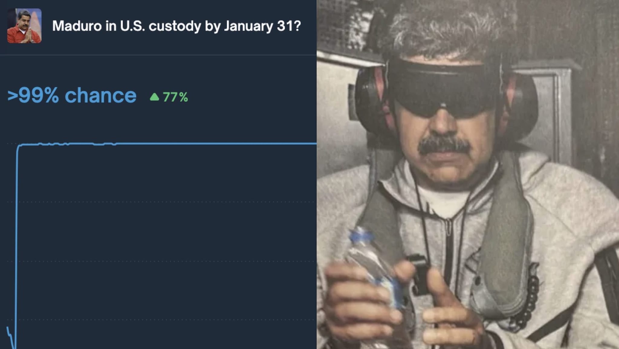 Scommette sulla fine di Maduro e guadagna 400.000 dollari: gli strani maxi-profitti nei mercati predittivi