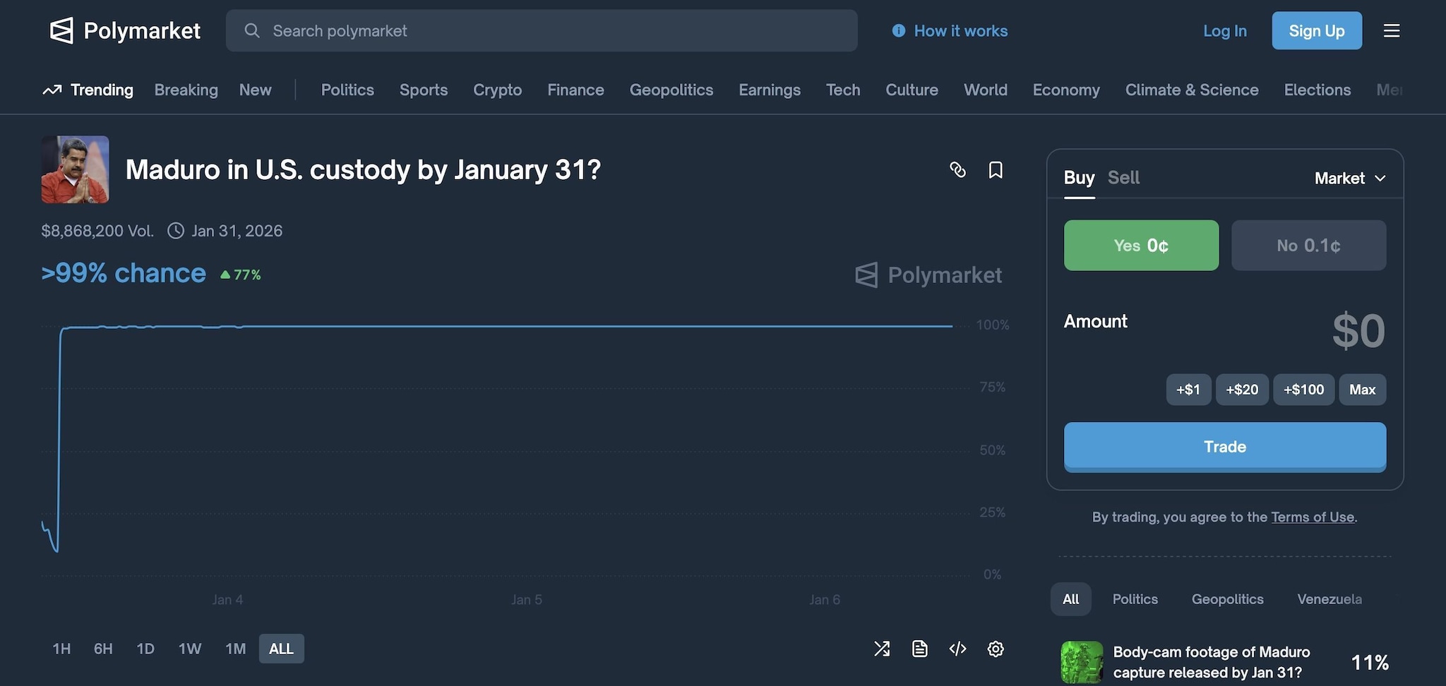 POLYMARKET | Le scommesse sulla cattura di Maduro