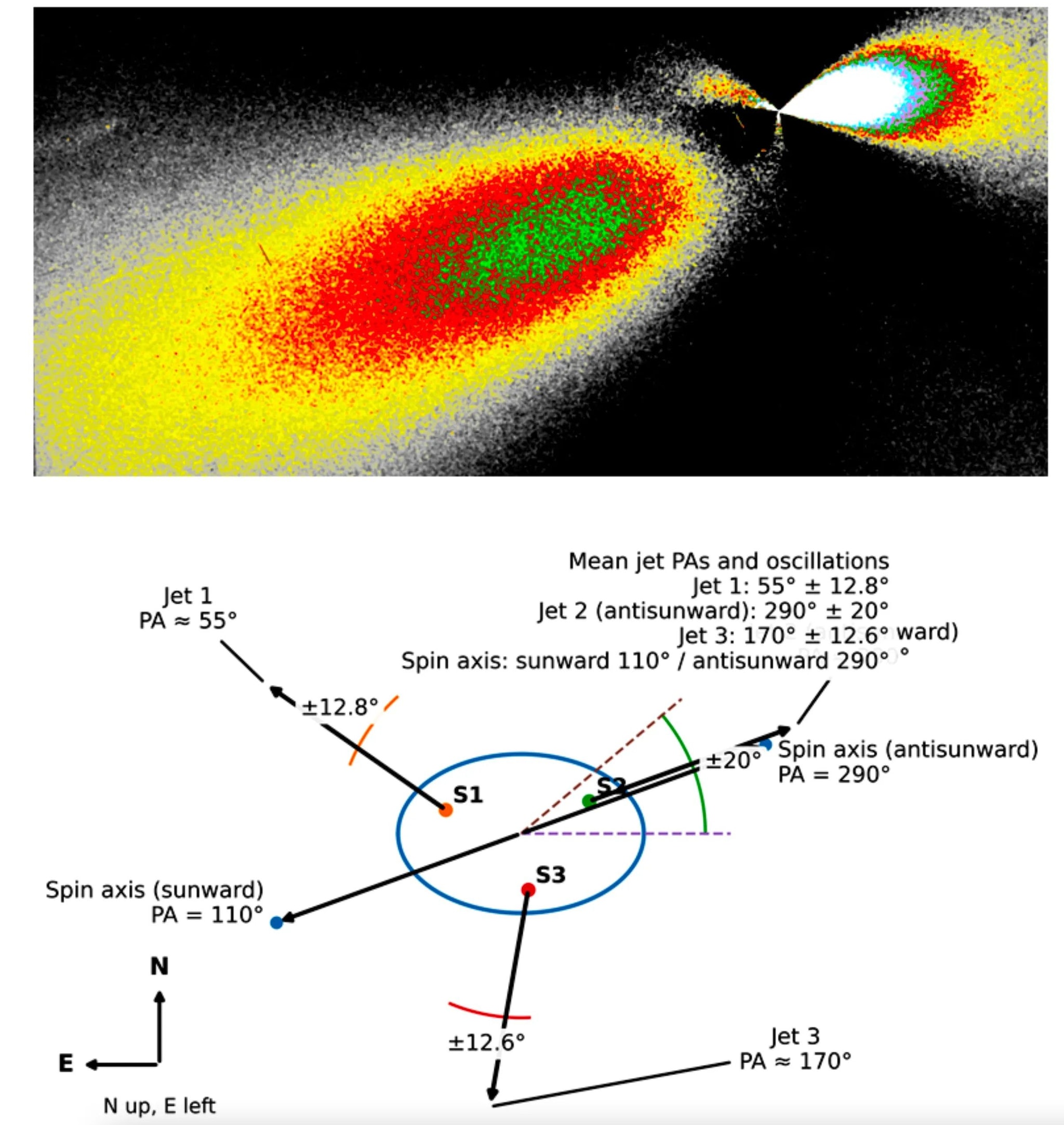 La disposizione dei getti di 3I/ATLAS. Credit: Toni Scarmato/Avi Loeb