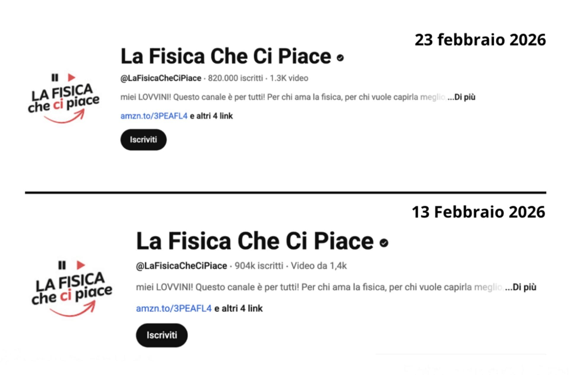 La variazione nel numero di video pubblicati sul canale La Fisica Che Ci Piace tra il 13 e il 23 febbraio 2026.