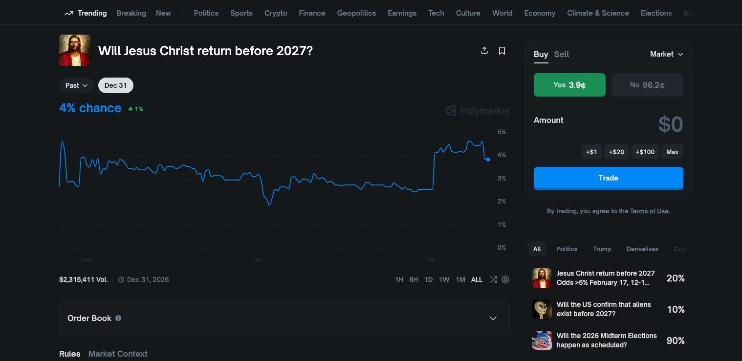 POLYMARKET | Le scommesse sul ritorno di Gesù