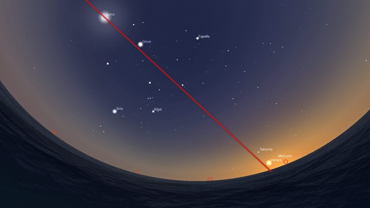 La parata di pianeti del 28 febbraio 2026, con Mercurio, Venere, Saturno, Giove, Urano e Nettuno (insieme alla Luna) contemporaneamente presenti nel cielo. Credit: Stellarium