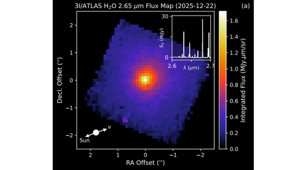 Linee spettrali ottenute dallo strumento NIRSpec del Telescopio Spaziale James Webb, relative alla presenza di acqua su 3I/ATLAS. Credit: Martin Cordiner et al 2026