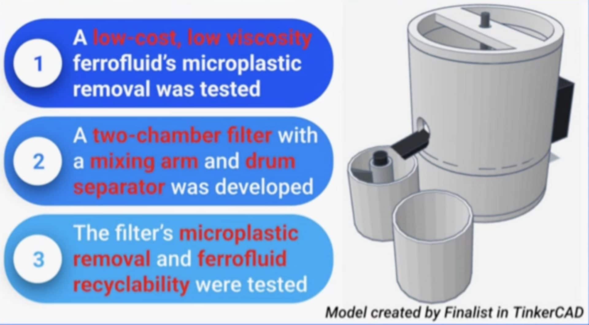 Schema che mostra il funzionamento del filtro. Credits: YouTube/@Mia Heller