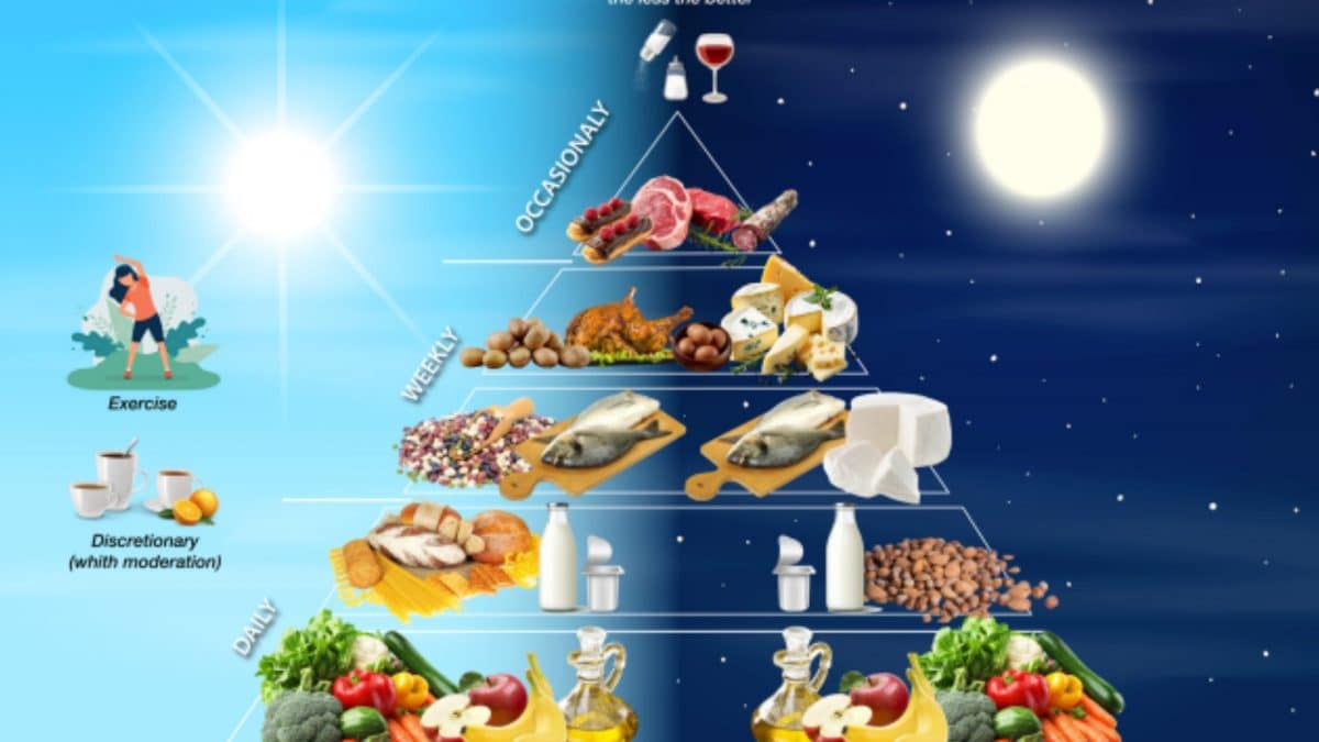 Società italiana di endocrinologia | La rappresentazione della nuova piramide alimentare