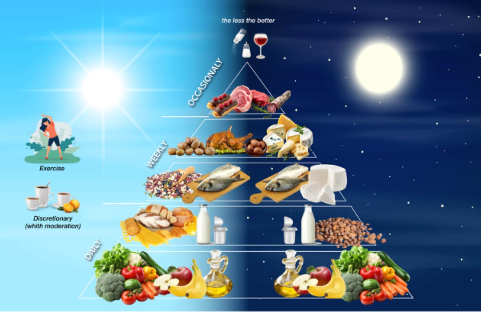 La dieta mediterranea cambia, ora conta anche a che ora mangi: come scegliere gli alimenti