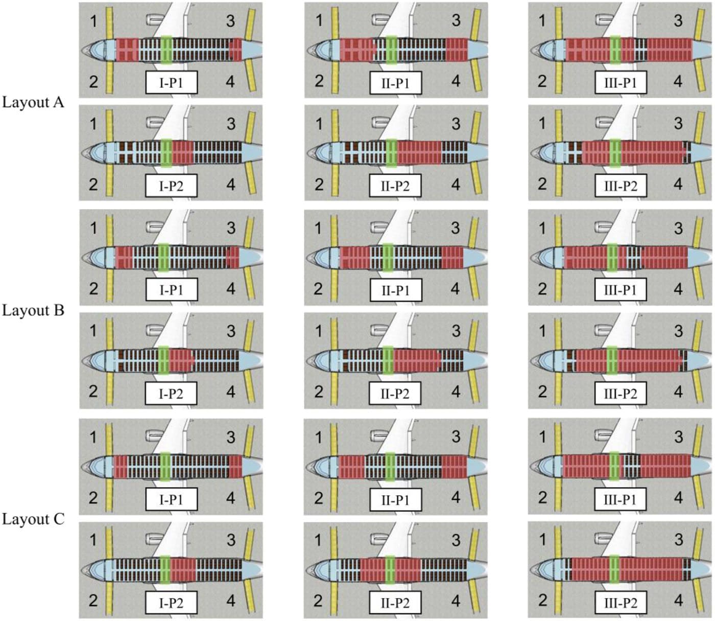 Le 27 configurazioni testate. Credit: AIP