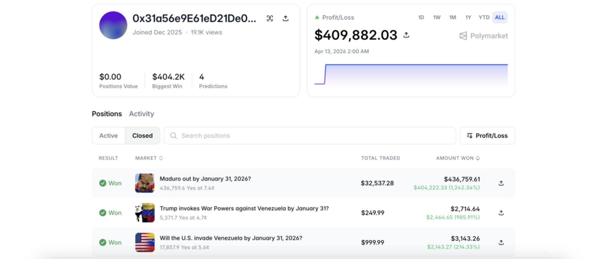 La giocata sulla cattura di Maduro | Polymarket