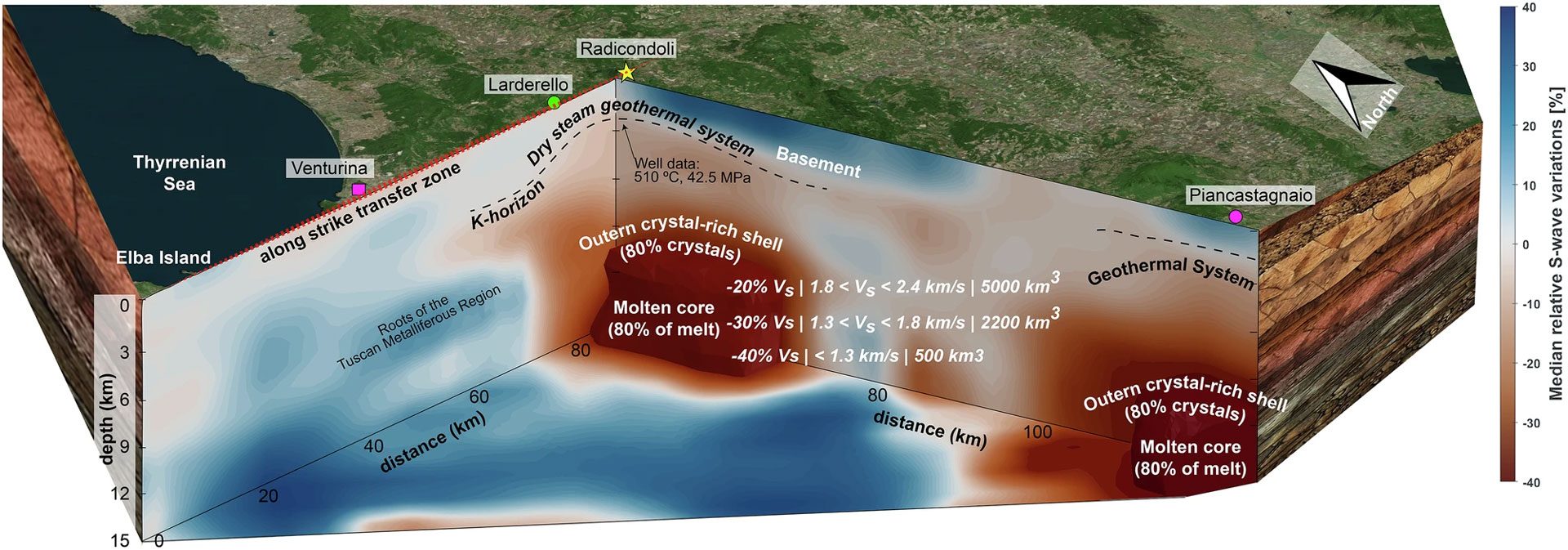 Sezione del sottosuolo in Toscana, sotto Larderello e Piancastagnaio, dove sono stati identificati grandi accumuli di magma. Si stimao all’incirca 6.000 km3 di fluidi magmatici / Credit: Lupi et al., Communications Earth & Environment 2026.