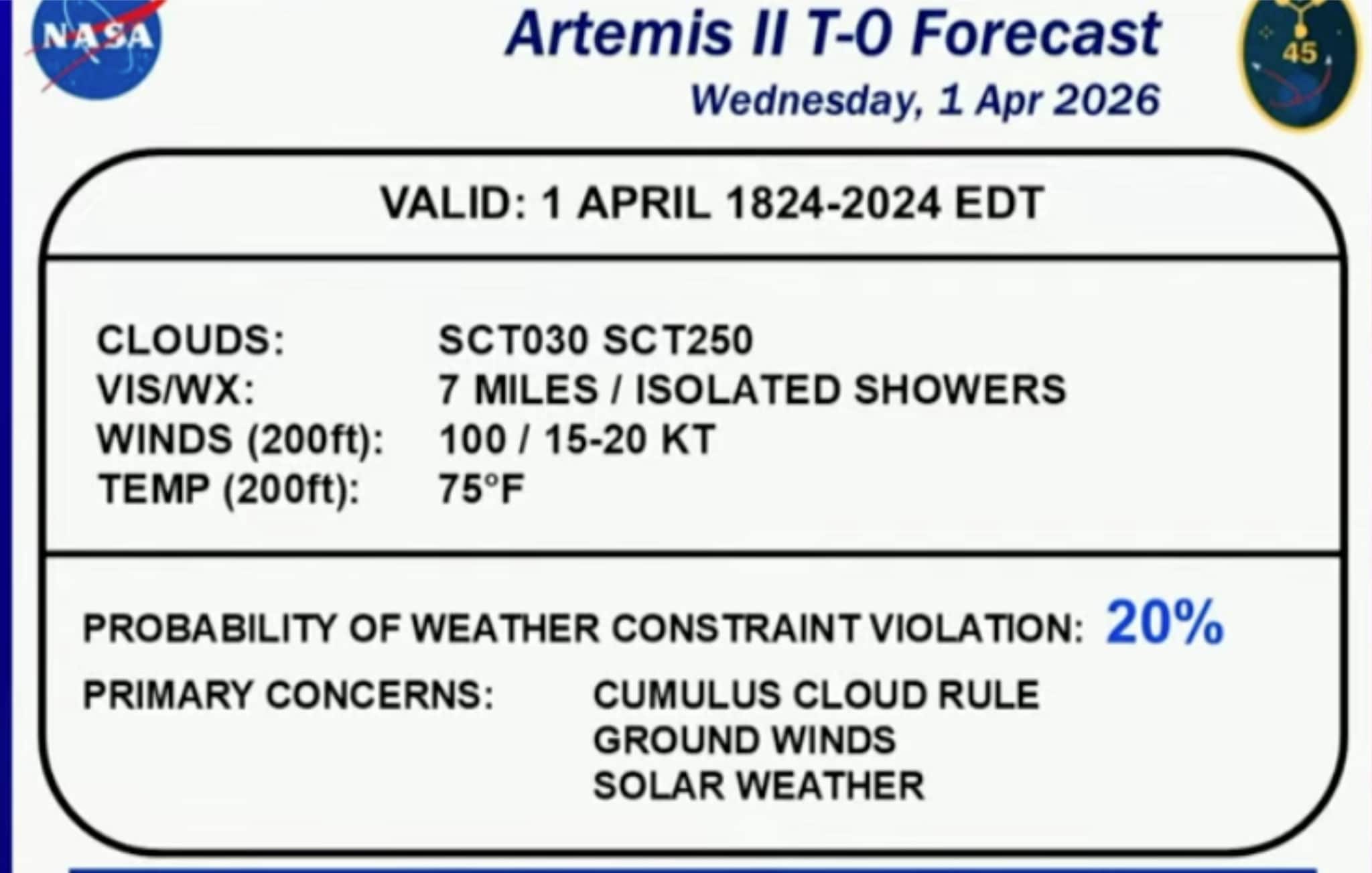 NASA | Il bollettino meteo diffuso dalla NASA durante la conferenza di ieri 31 marzo 2026
