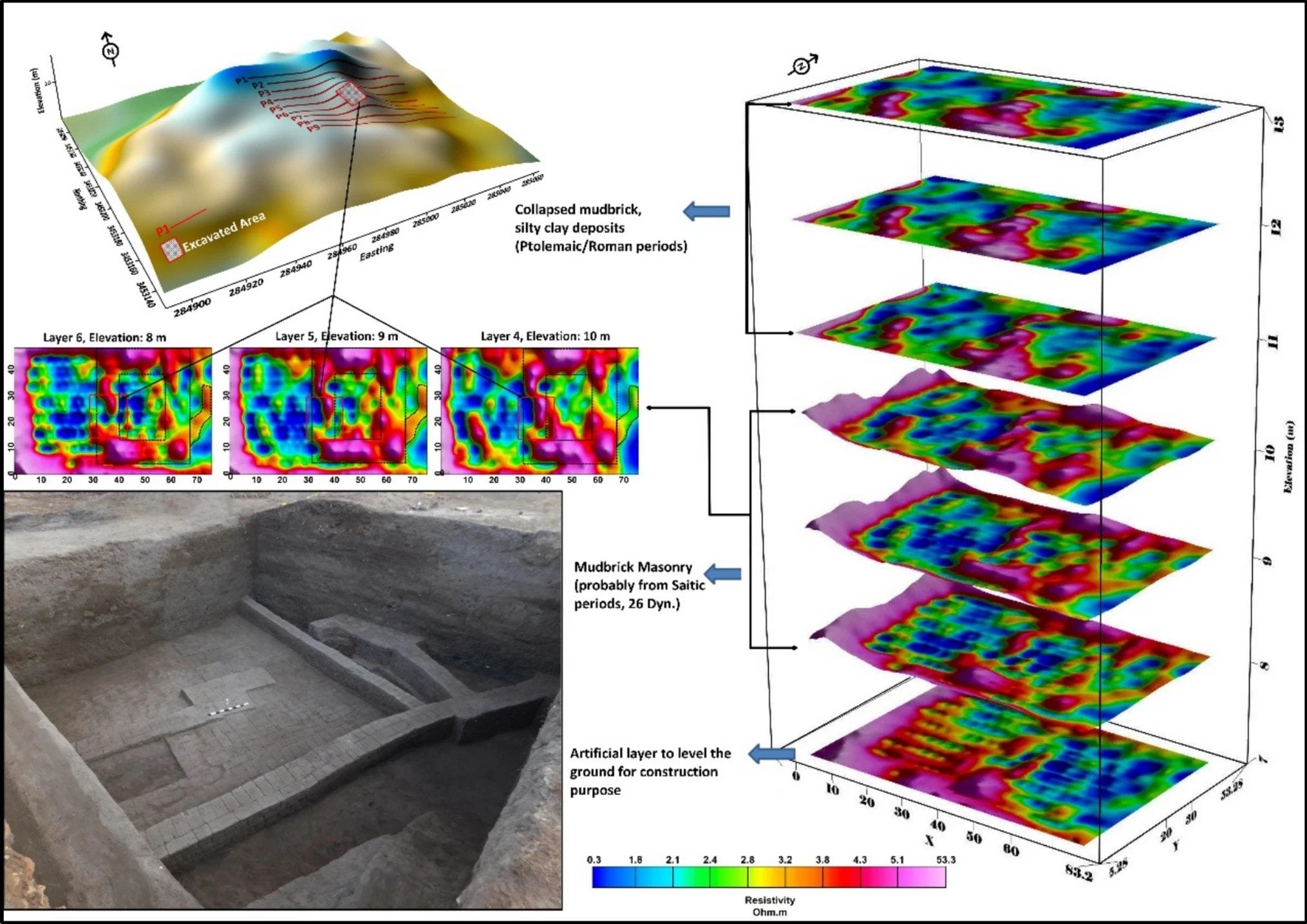 La struttura sotto il sito archeologico di Buto. Credit: Abouarab et al./Acta Geophys