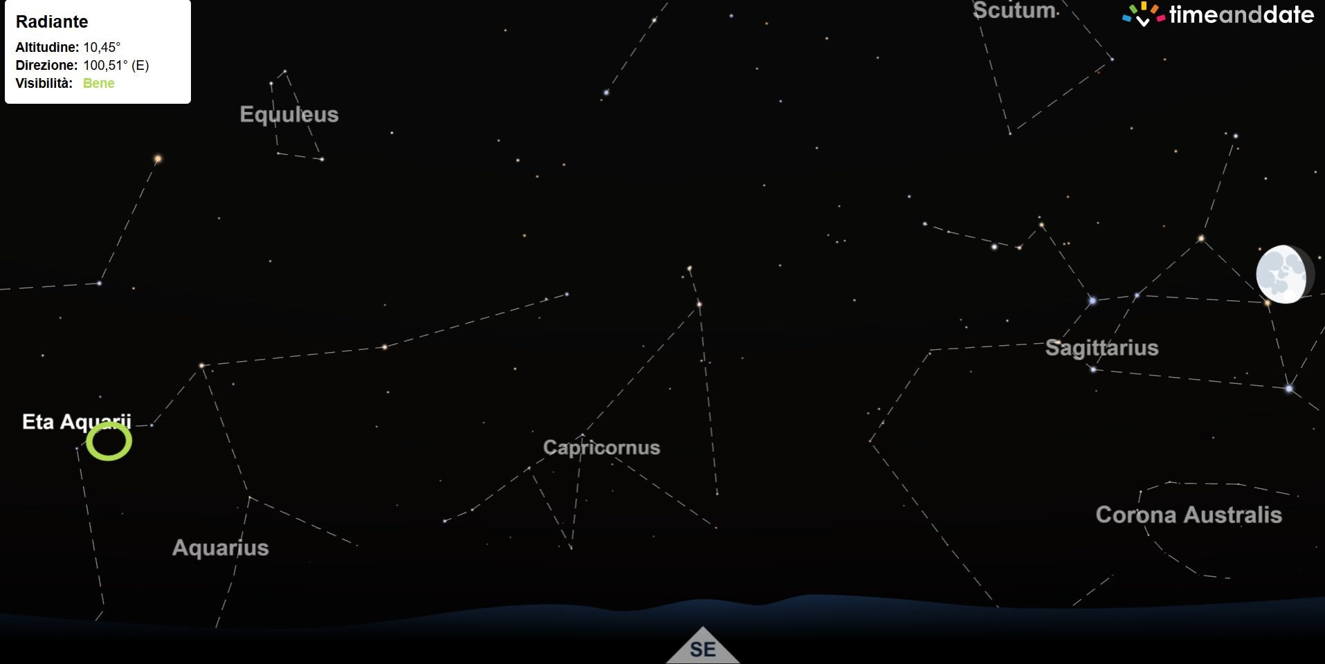 La posizione del radiante delle Eta Aquaridi (cerchio verde a sinistra) e della Luna nella notte tra il 5 e il 6 maggio. Credit: timeanddate.org