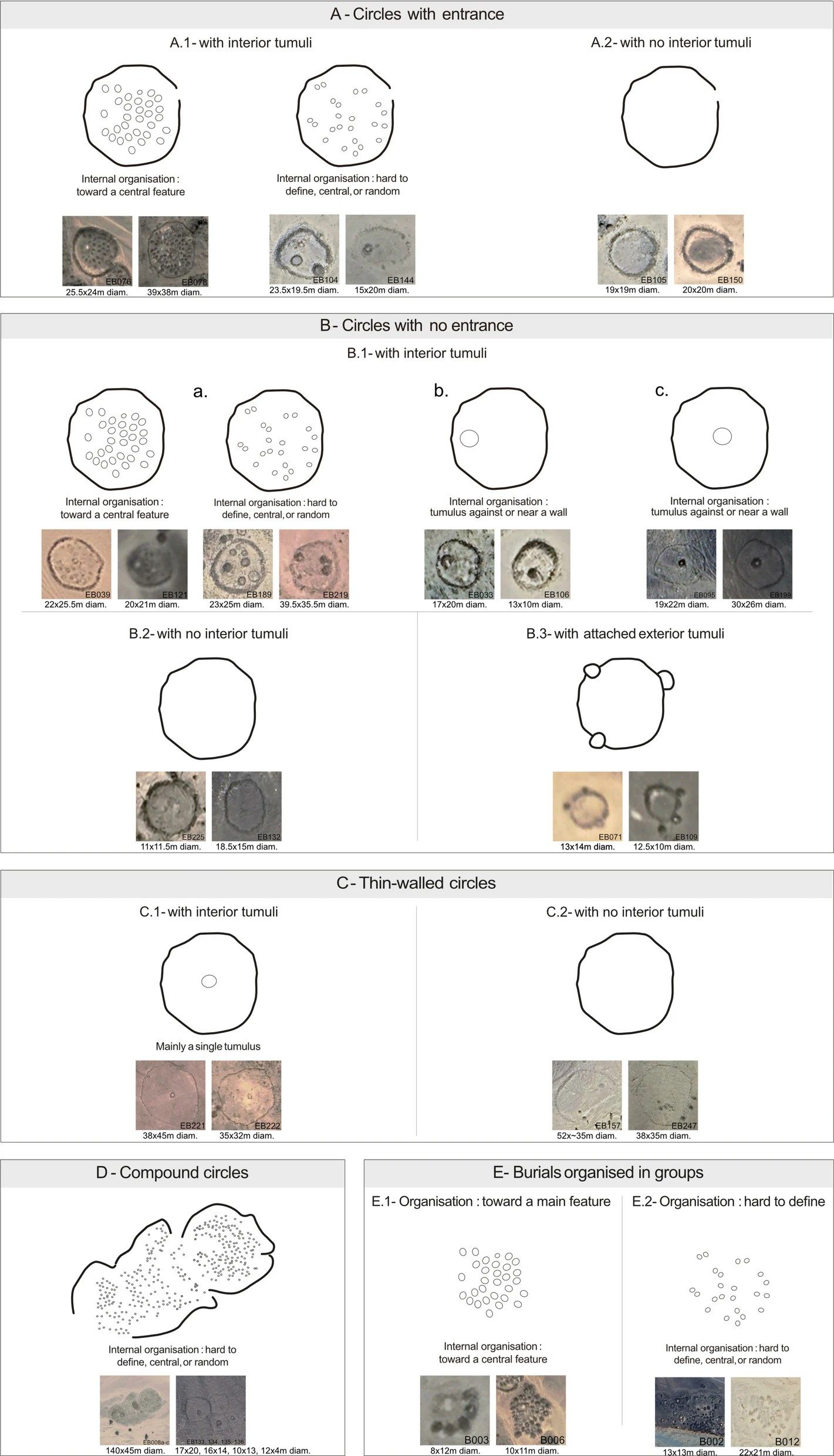 Le sepolture circolari di Atbai. Credit: African Archaeological Review