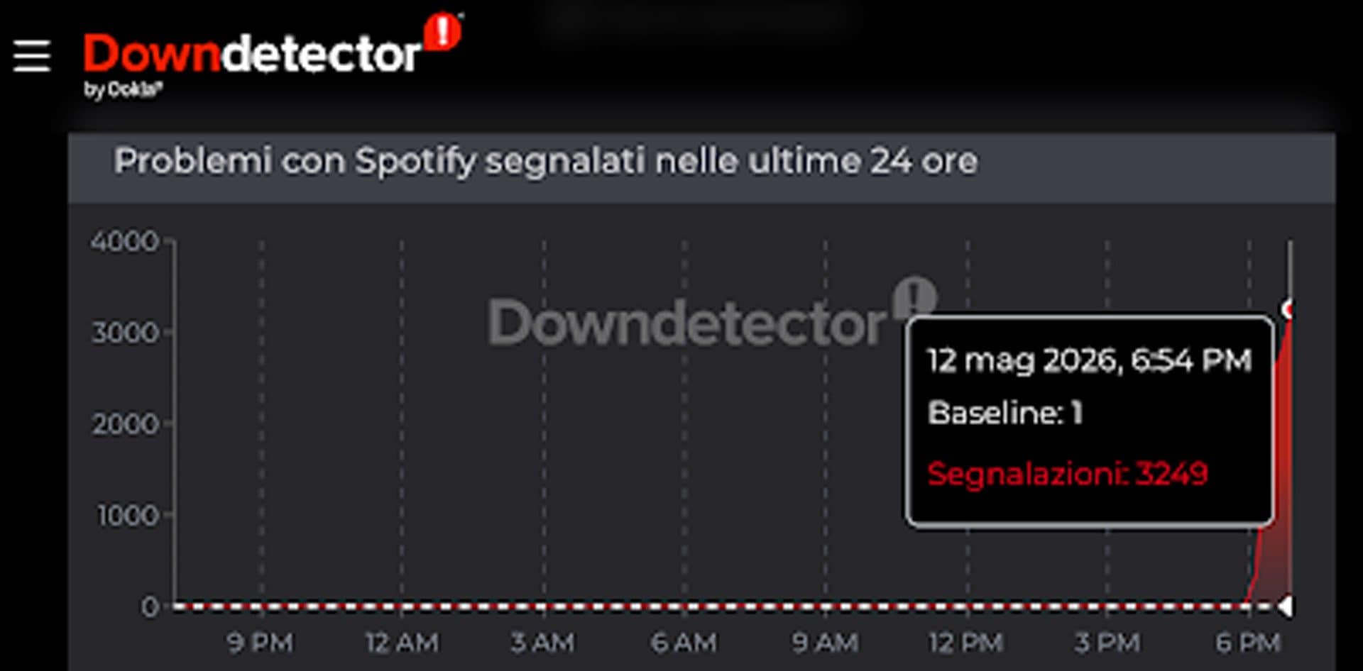 Migliaia le segnalazioni di problemi con Spotify segnalati su Downdetector a partire dalle ore 18:30 di oggi 12 maggio