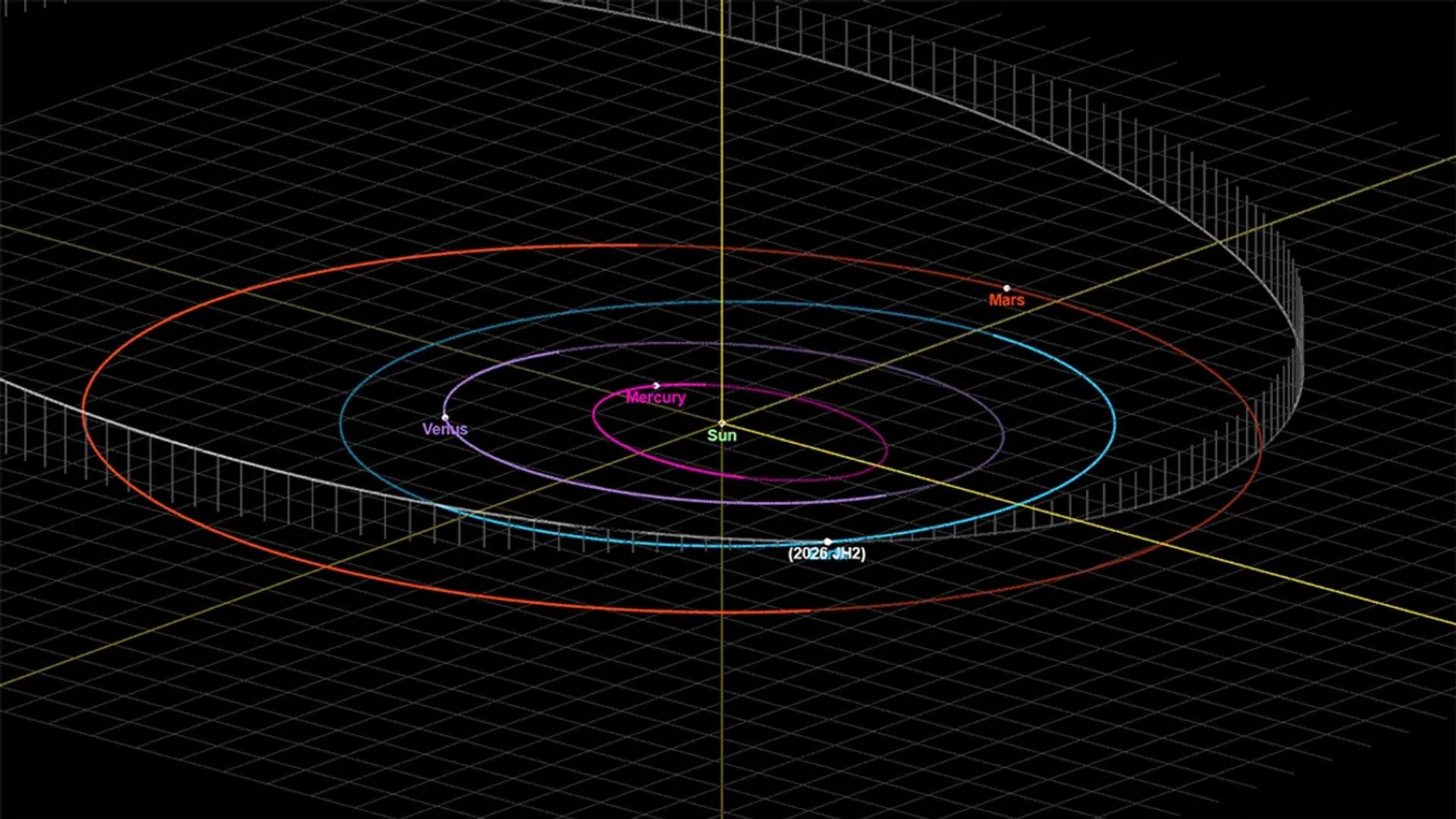 La traiettoria attualmente prevista per l’asteroide 2026 JH2, che il 18 maggio 2026 lo porterà molto vicino all’orbita terrestre / Credit: NASA/JPL Small–Body Database Lookup