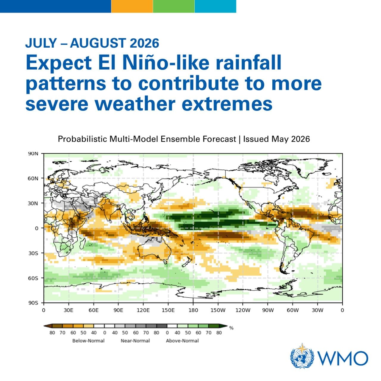 Previsione WMO delle anomalie di precipitazione per luglio–agosto 2026: il possibile sviluppo di El Niño potrebbe favorire maggiori precipitazioni e condizioni più secche rispetto alla media in diverse regioni del pianeta.