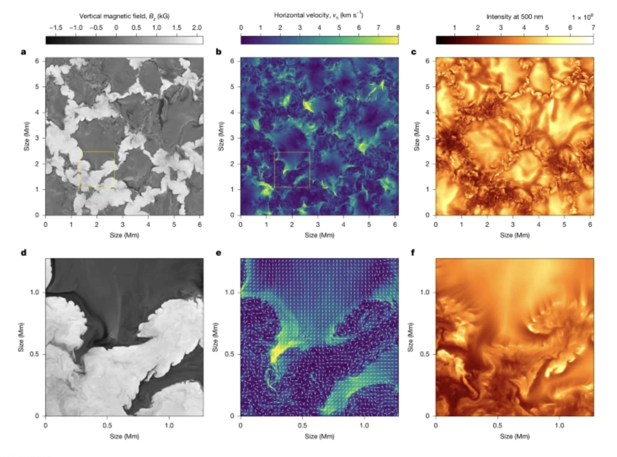 NATURE | Lo studio sulla superficie del Sole