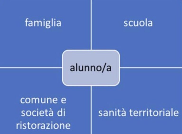 alimentazione scolastica