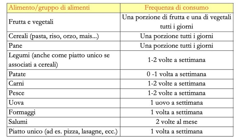apporto nutritivo mensa