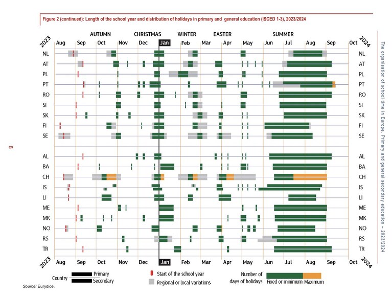 Organisation of school time in Europe 2023/2024