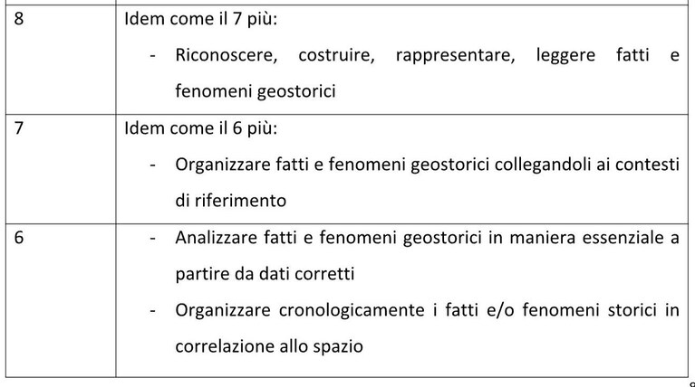 Tabella di valutazione di Ernestina Morello