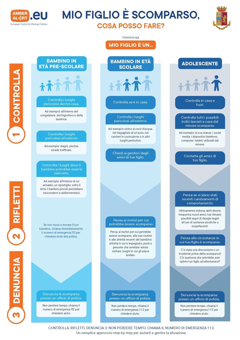 Infografica Polizia di Stato