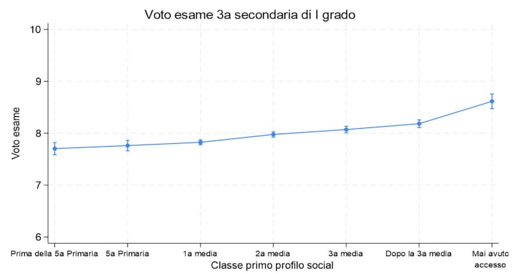 Il progetto EYES UP EarlY Exposure to Screens and Unequal Performance