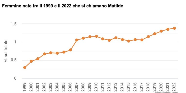 Matilde