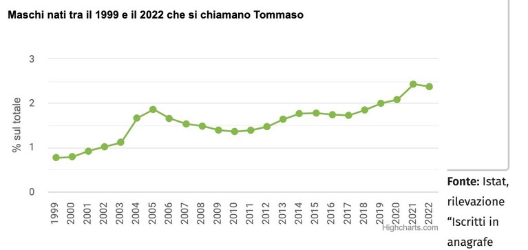 Tommaso