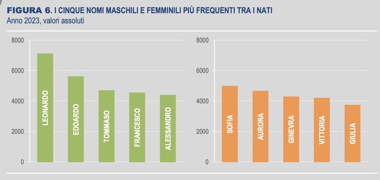 nomi per bambini