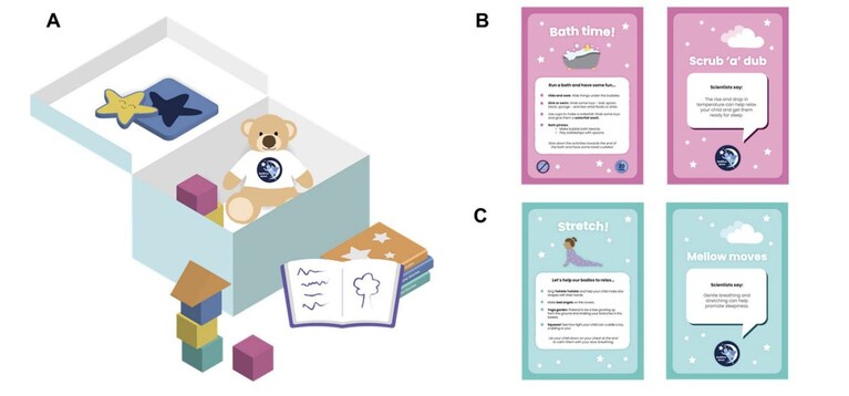 Credits: studio "Toddler Screen Use Before Bed and Its Effect on Sleep and Attention"