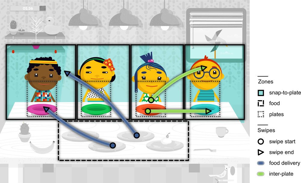 L’interfaccia del gioco sottoposto ai giovani partecipanti | Credits: Journal of the Royal Society Interface