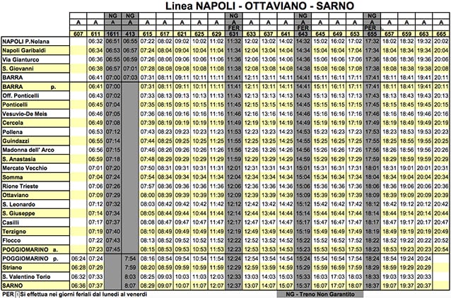 Orari della linea Napoli–Ottaviano–Sarno (ingrandisci la tabella).