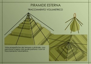 Tracciamento volumetrico. Credit: Marco Virginio Fiorini.