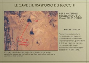 Un dislivello permetteva di calare i blocchi, che non dovevano essere sollevati. Credit: Marco Virginio Fiorini.