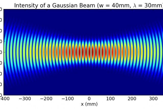 Fascio di Bessel-Gauss.