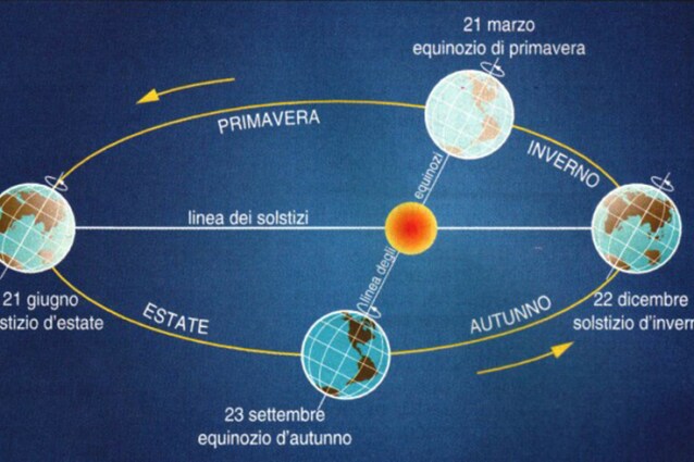 equinozi