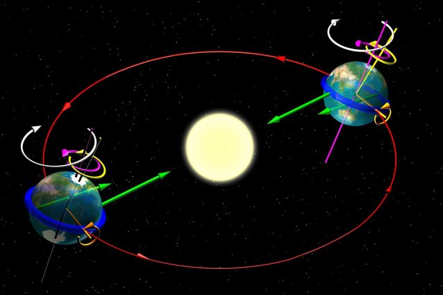 equinozio-asse-terrestre