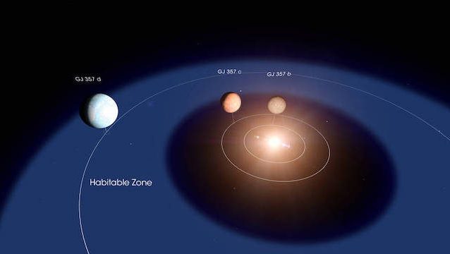 Credits: NASA’s Goddard Space Flight Center/Chris Smith – illustrazione di come potrebbe essere il sistema solare GJ 357