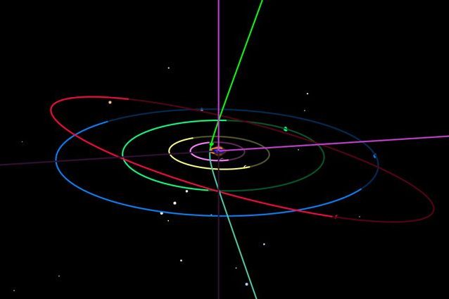 In verde l’orbita di C / 2019 Q4 (Borisov)
