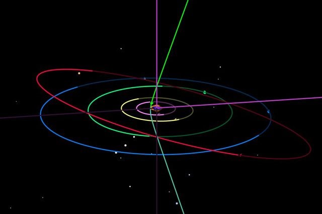 In verde l’orbita di C / 2019 Q4 (Borisov)